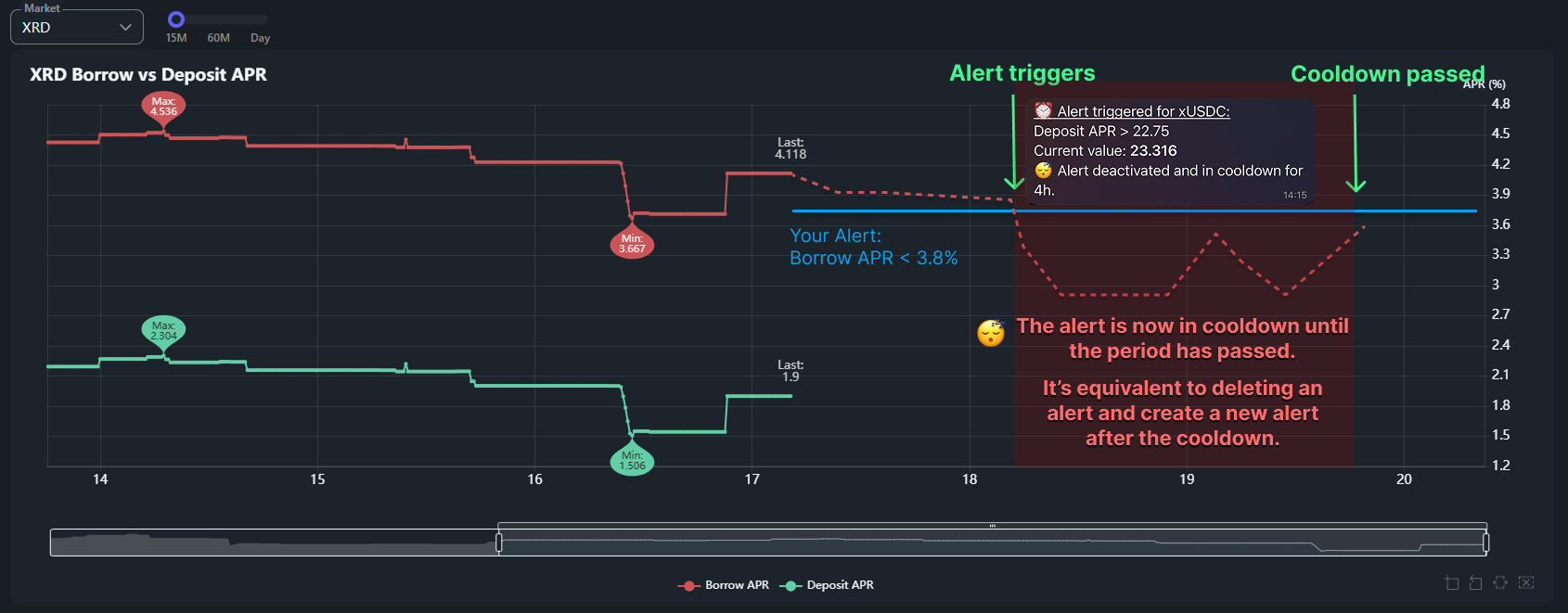 Telegram Bot alert cooldown example
