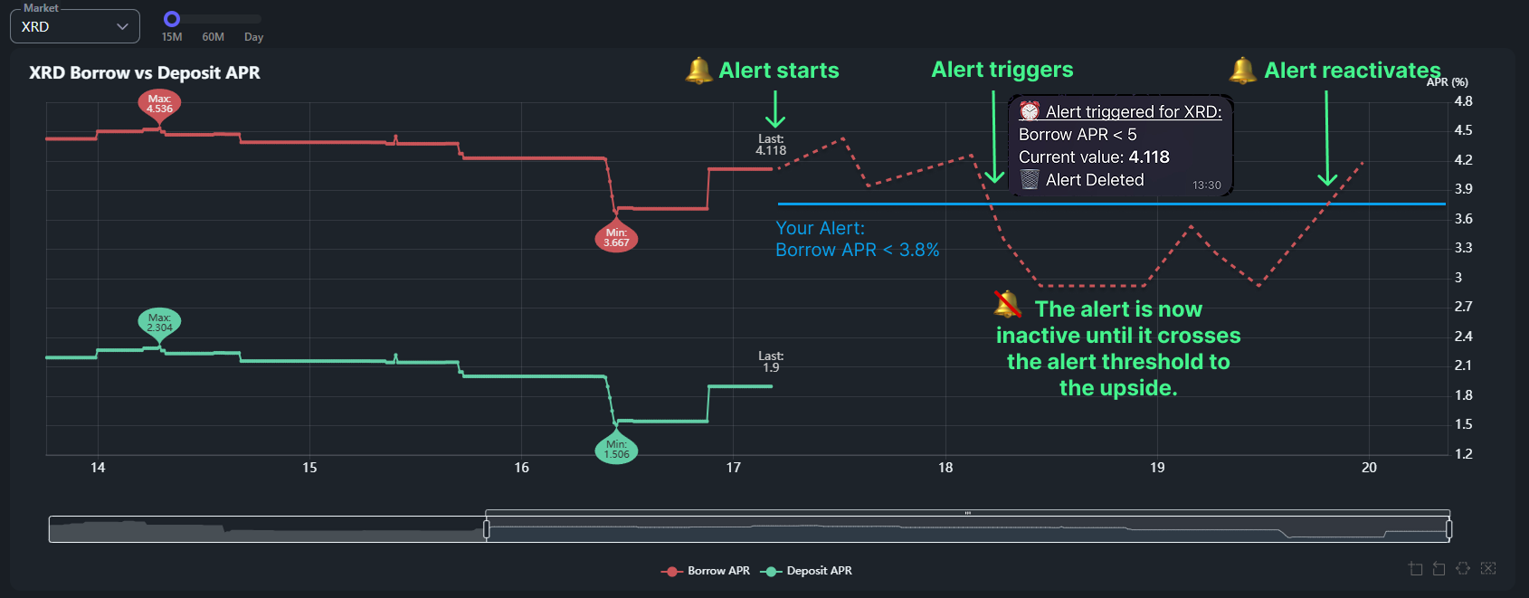 Telegram Bot alert simple example